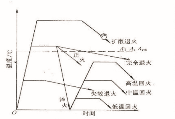 MX-TH-4:Horizontal annealing furnace